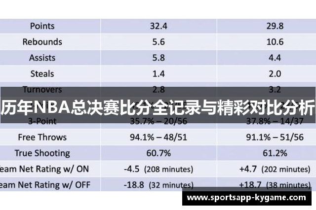 历年NBA总决赛比分全记录与精彩对比分析