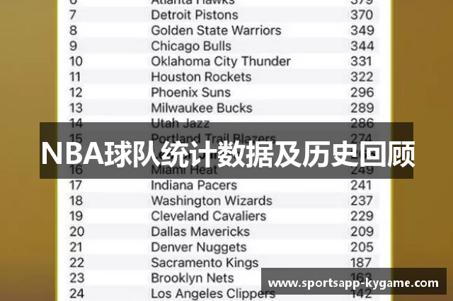 NBA球队统计数据及历史回顾