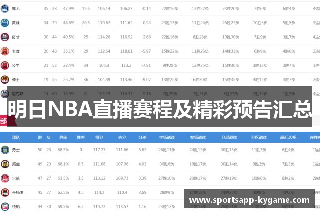 明日NBA直播赛程及精彩预告汇总