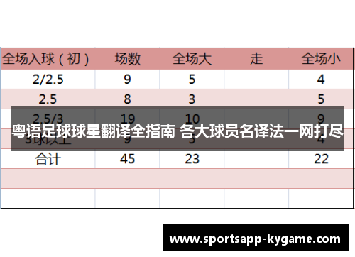 粤语足球球星翻译全指南 各大球员名译法一网打尽